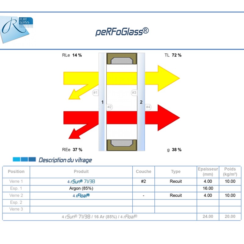 Double vitrage confort 4 saisons rSun isolation & contrôle solaire — free download